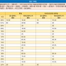 동서정형외과의원 이미지