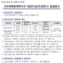 고덕국제화계획지구 이미지