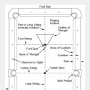 스파이the맨 당구클럽 이미지