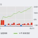 (주)정상제이엘에스 이미지