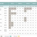 신안종합콘도미니엄 이미지