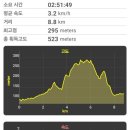 구봉산 2주차장 화장실1 이미지