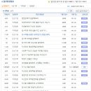SPC GFS 면접질문 기출자료,채용방식 업데이트