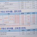 삼인세무회계 이미지