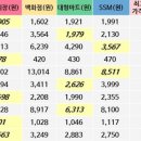대평마트 일간투데이