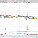 서호시장 스마트 헬스케어센터2 고객지원센터 | 52주 신고가 종목 정리(2025년 12월 23일) 종가기준