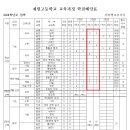 재현고등학교 이미지