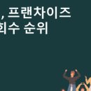 (주)엑츠에프씨