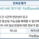 이소트레티노인(isotretinoin) 복용 후 저밀도 콜레스테롤(LDL) 상승 사례 이미지