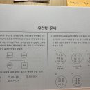 세포체 명칭, 시상하부 기능 이미지