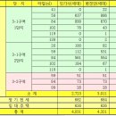 이문56 이미지