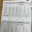 잎새와줄기논술국어학원