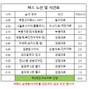 남파랑길20코스 걷기 안내 &amp; 신청 이미지