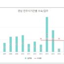 대곡 농공단지 앞 이미지