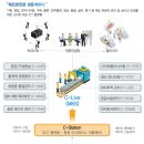 (주)큐빅테크 네이버블로그