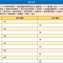 어비3리 티스토리
