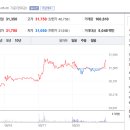 (주)바이오니아 글로벌센터 - 15545 | (주)바이오니아 글로벌센터