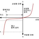 전원회로에 대해 알아봅시다 - 5 : 제너다이오드를 이용한 정전압 회로 이미지