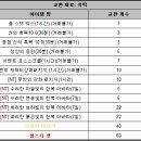 [라피스] 단오 이벤트 안내 이미지