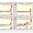 [4월 16일 화요일] 상한가종목/ 상한가매매 종합정보 이미지