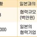 링커코퍼레이션
