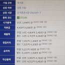현대중공업(주)