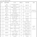 희망대공원 물놀이장-2 이미지