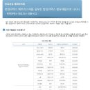 아산시-2015-001 | 대전 라텍스 [천연 라텍스라더니.. 합성많아 &#39;가짜주의보&#39;]