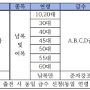 산호대로-54 이미지