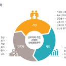 (주)씨웰