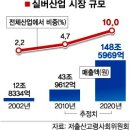 황금산업 이미지