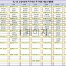 제21회 성남시장배 족구대회 경기진행표 이미지