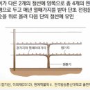 의정부공업고등학교 이미지
