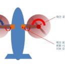 바이드론