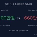 광산농장 | 호주, 캐나다 워홀 2026버전 월급 연봉 5배까지 차이가 난다?