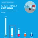 세계 챔피언 1위 벨리 댄서의 누구나 쉽게 따라할 수 있는 벨리 댄스 (2편) | 국내 E커머스 온라인유통 1등 쿠팡 집중분석 (2편)