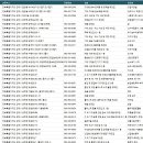 김제공장