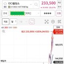 [꽃드림꽃부자님] oci홀딩스, 미래에셋벤처투자,미래에셋증권-2우B,셀레믹스,우리로 이미지