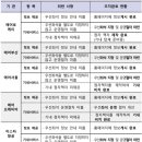 미운영 이미지