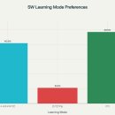 데이터로 고객을 읽는 마케팅 기법, 그로스해킹 | 실패에서 배운, 그로스를 위한 우선순위 선정기준 3가지