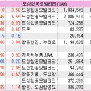 형지메디 네이버블로그