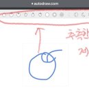 대신오토 네이버블로그