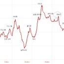 가락재로 이미지