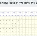 한수해양개발 네이버블로그
