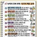 10억 현금으로 받고 도탁스 탈퇴 한다 vs 안 한다 이미지