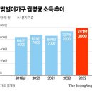 ﻿&#34;혼인신고하면 바보&#34;…나라가 만든 &#39;위장 미혼&#39; 이미지