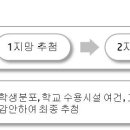 구.강동중 이미지