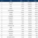 화인이엔지 이미지