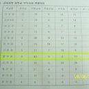 풍무중학교 이미지