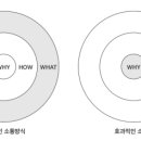 디자인써클 이미지
